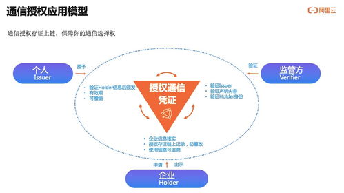 如何实现用户通信授权的可信、可知、可追溯？——通信授权服务技术解读与信息技术咨询服务
