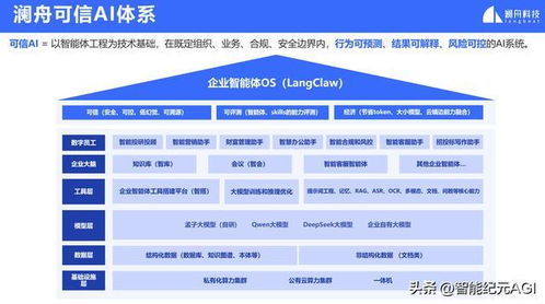 智能体革命来了 澜舟科技可信AI发布，企业服务变天将至？